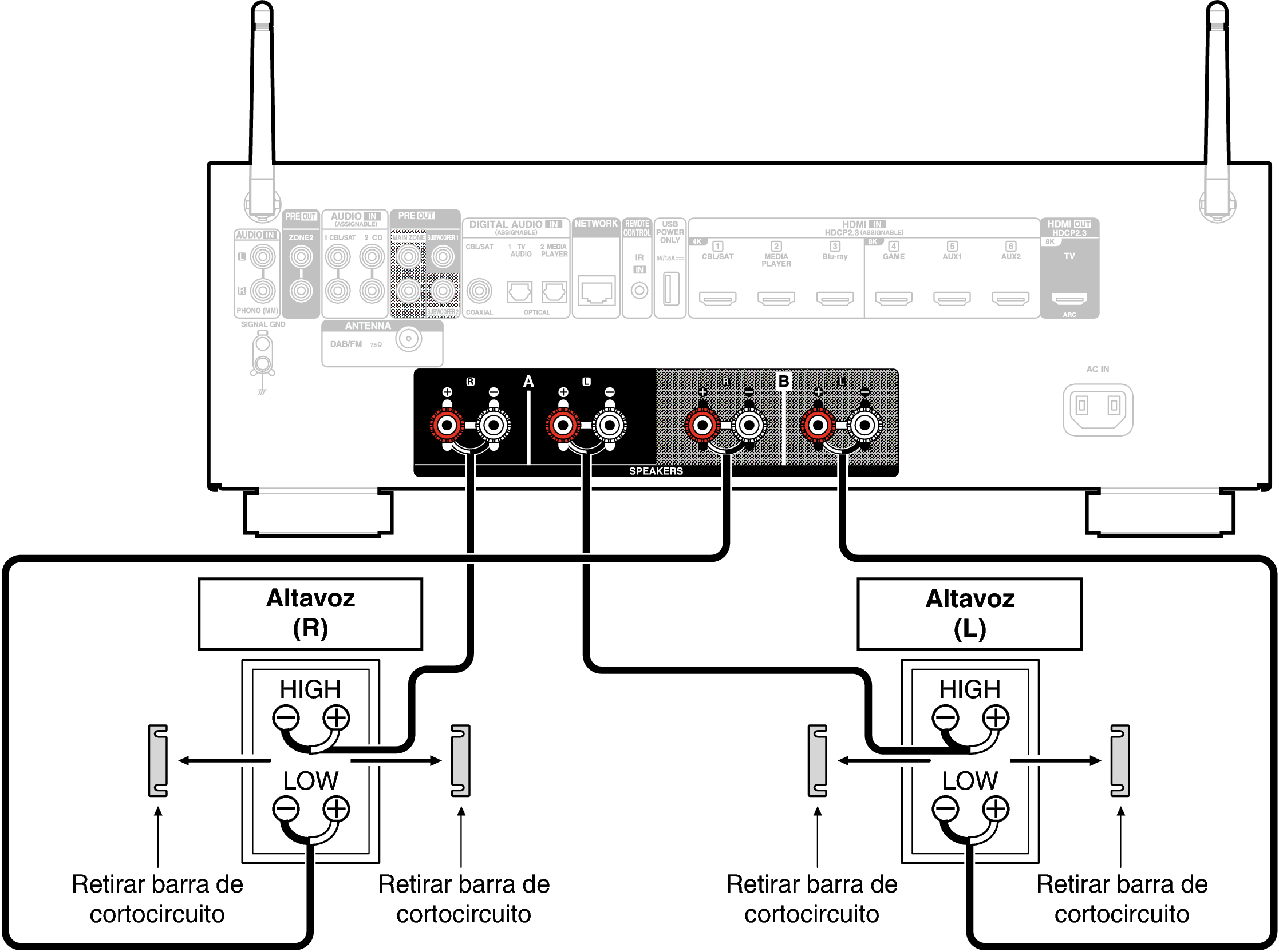 Conne biwiring 900E2